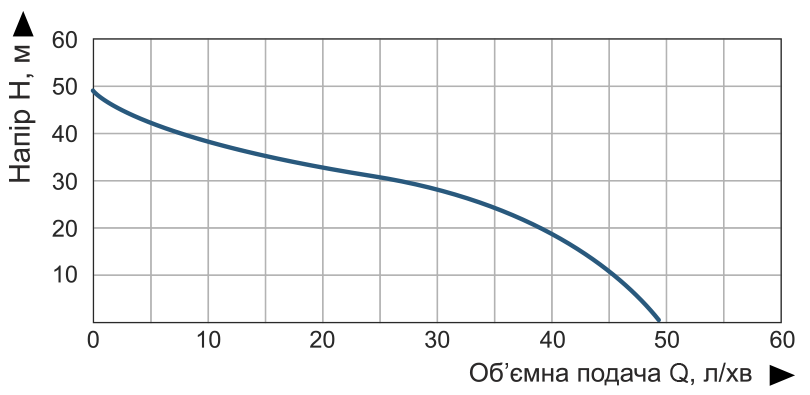 Купити насос поверхневий струменевий Vitals aqua J 950e Насос поверхневий струменевий Vitals aqua J 950e