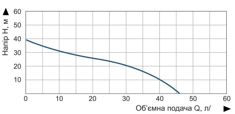 Купити насос поверхневий струменевий Vitals aqua JS 745e Насос поверхневий струменевий Vitals aqua JS 745e