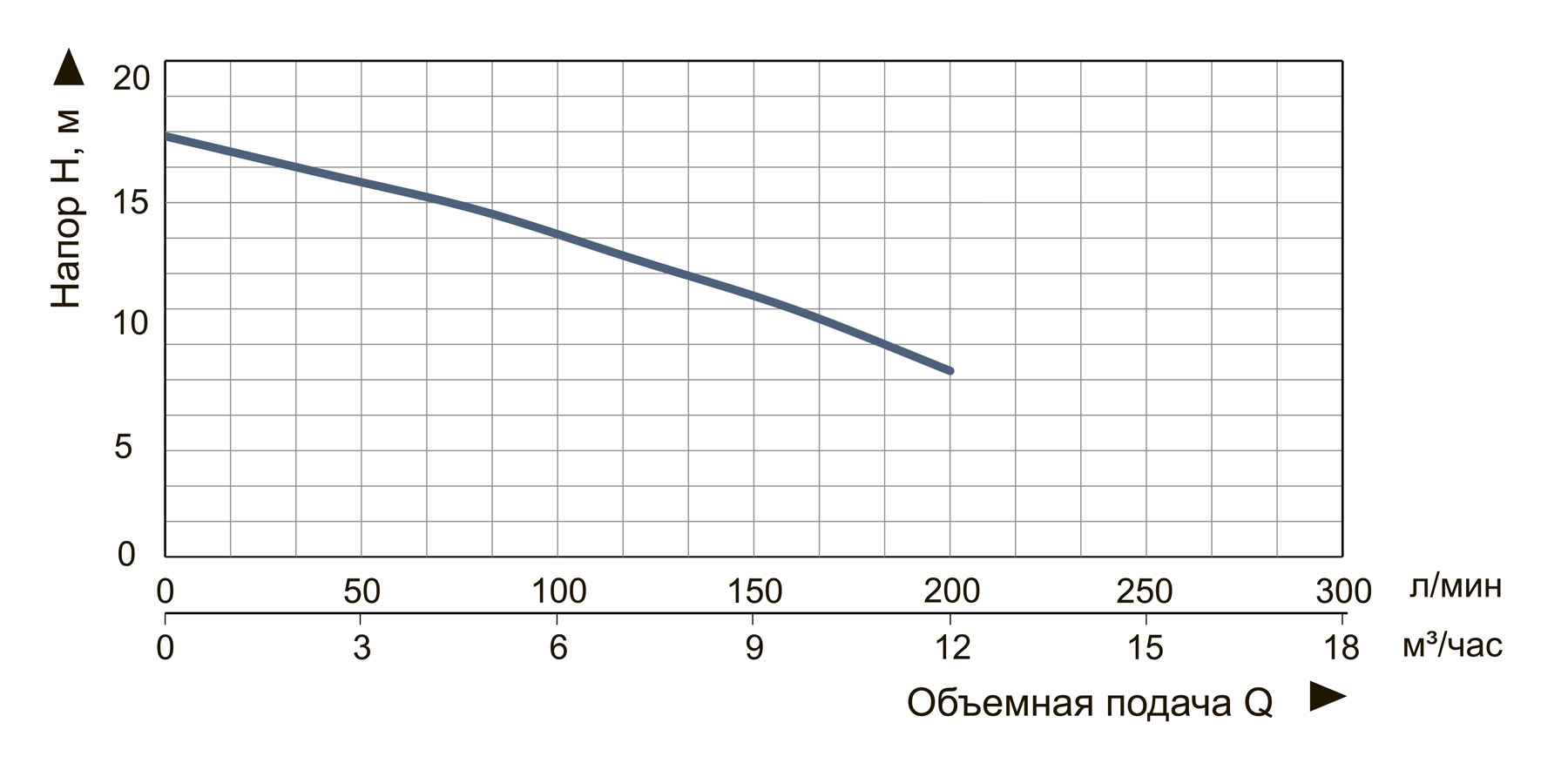 Насос погружной дренажно-фекальный Vitals aqua KC 1120f