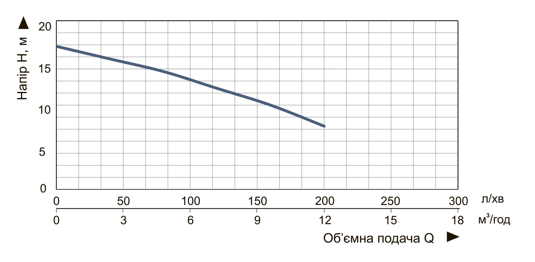 Насос заглибний дренажно-фекальний Vitals aqua KC 1120f