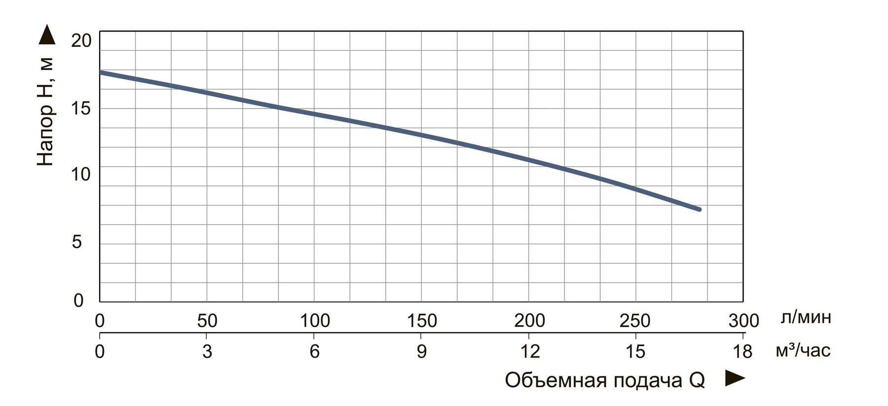 Насос погружной дренажно-фекальный Vitals aqua KC 1829f