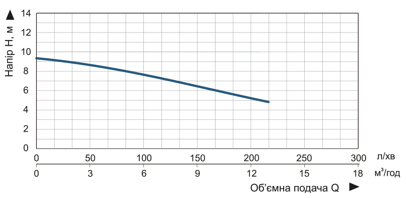 Насос заглибний дренажно-фекальний Vitals aqua KCG 913o