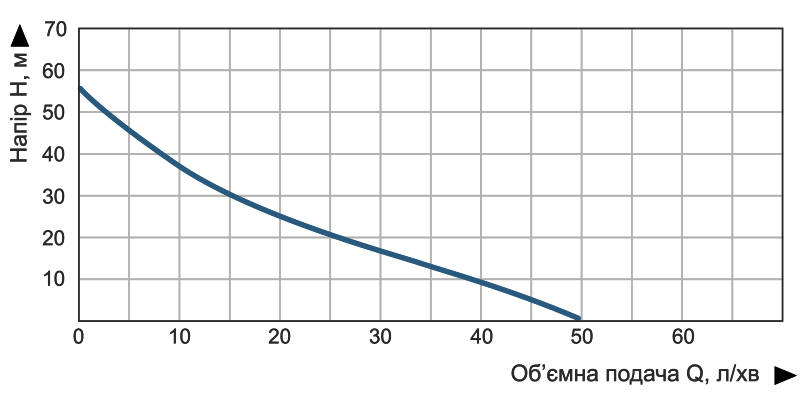 Насос поверхневий вихровий Vitals aqua PQ 845e