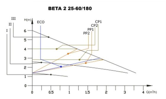 IBO beta-2-2560180.jpg
