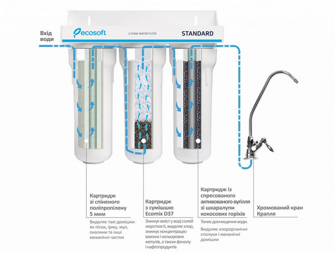 ecosoft_standardfmv3ecostd_connection_diagram.jpg 