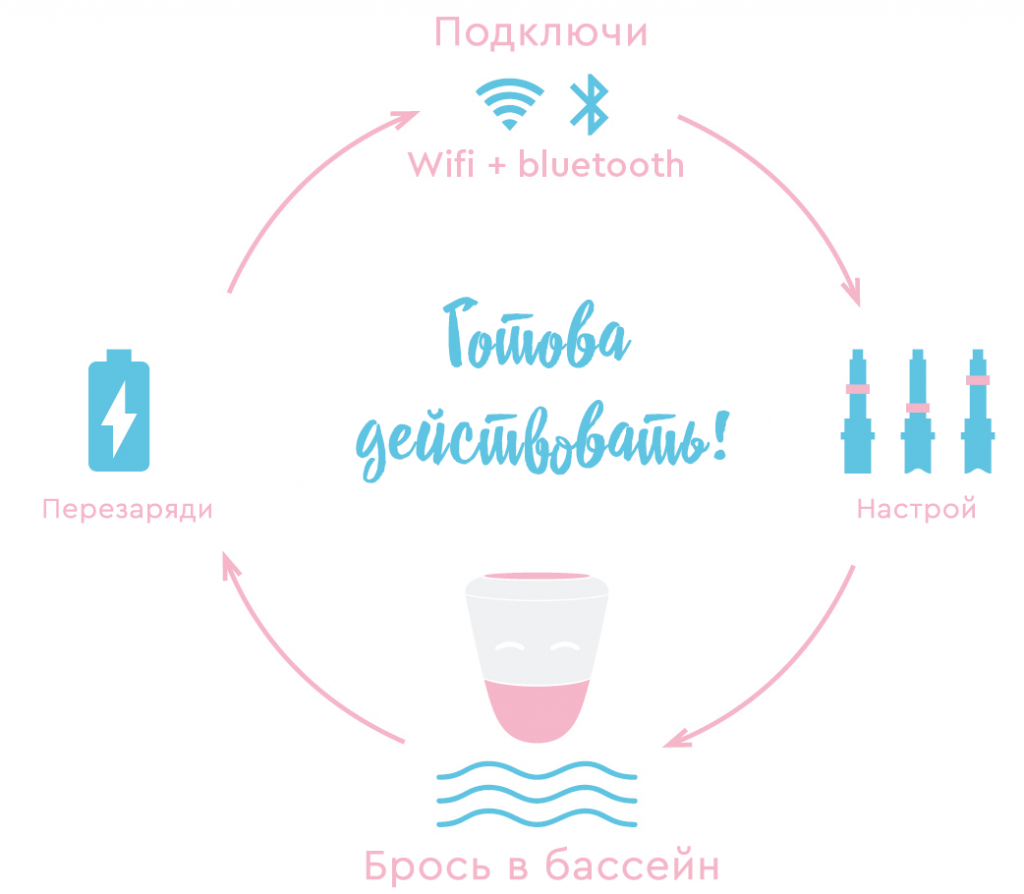 bwt-ico-station_ru.png