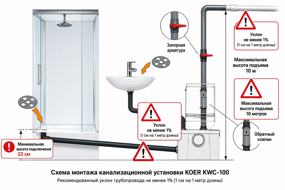 Схема монтажа канализационной насосной станции KOER KWC-100